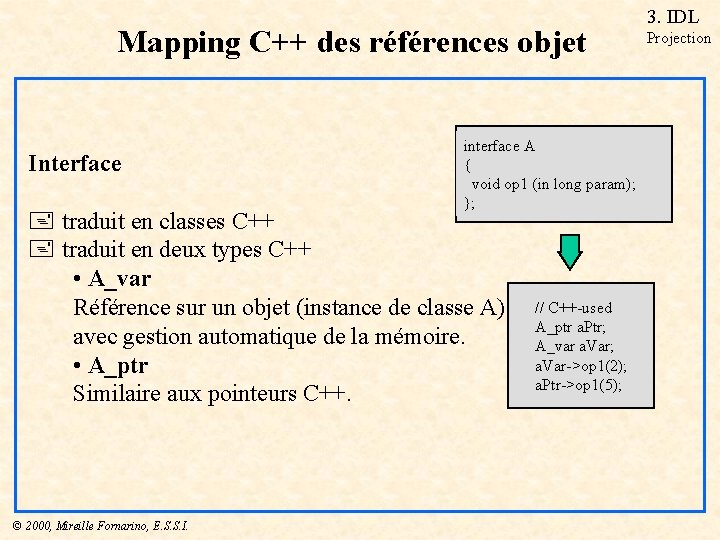 Mapping C++ des références objet Interface interface A { void op 1 (in long