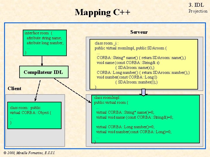 Mapping C++ interface room { attribute string name; attribute long number; . . .