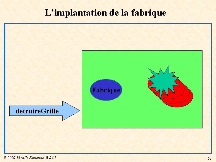 L’implantation de la fabrique Fabrique Grille detruire. Grille © 2000, Mireille Fornarino, E. S.