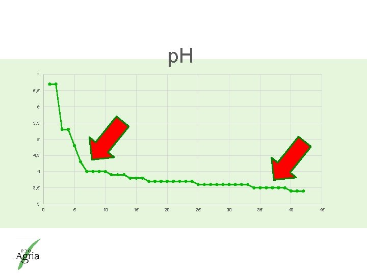 p. H 7 6, 5 6 5, 5 5 4, 5 4 3, 5