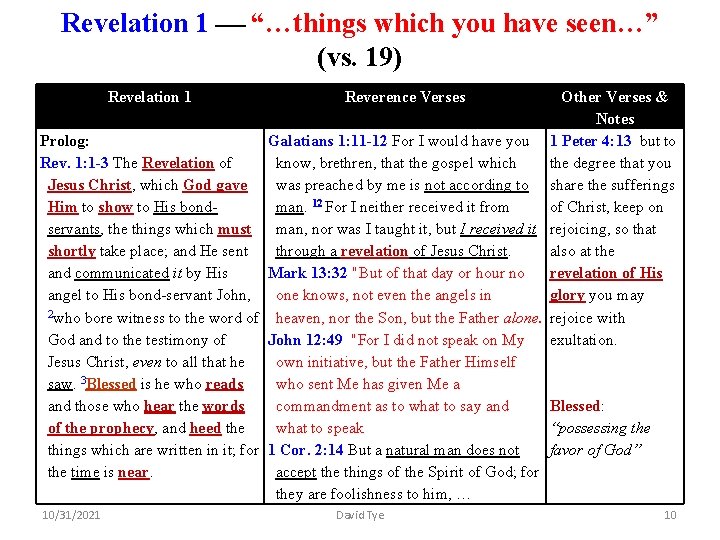Revelation 1 “…things which you have seen…” (vs. 19) Revelation 1 Other Verses &