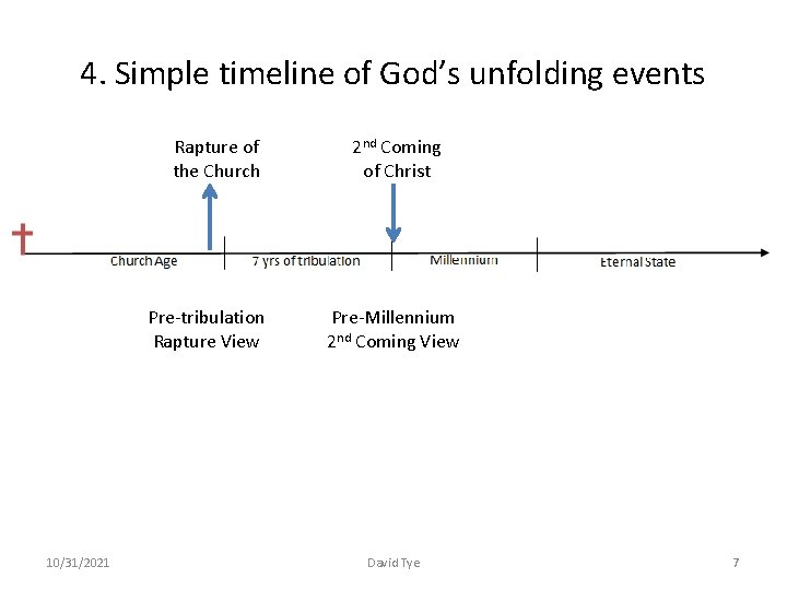 4. Simple timeline of God’s unfolding events Rapture of the Church Pre-tribulation Rapture View