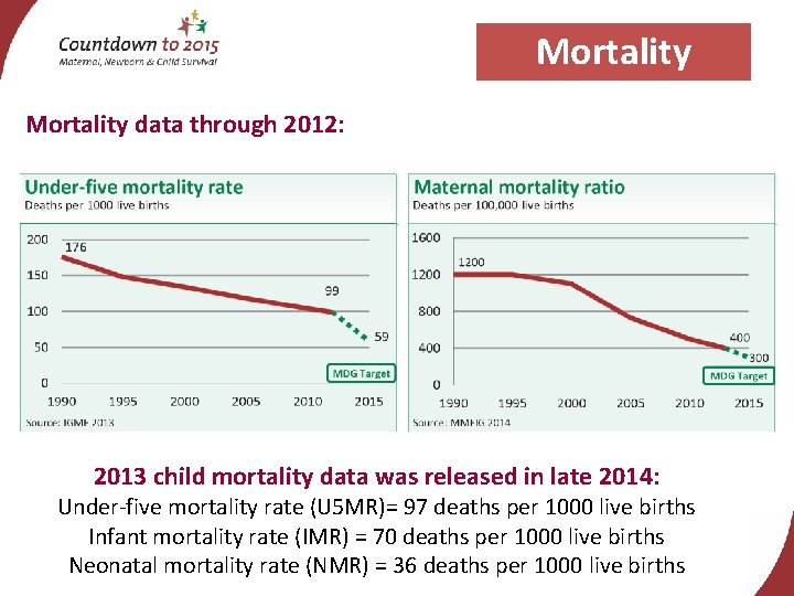 Mortality data through 2012: 2013 child mortality data was released in late 2014: Under-five