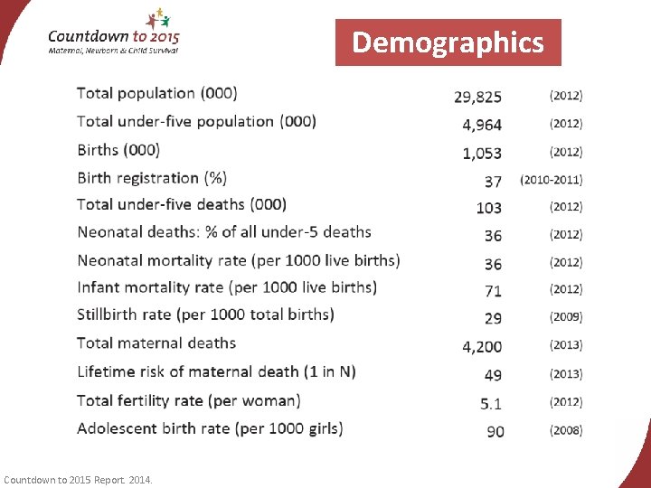 Demographics Countdown to 2015 Report. 2014. 