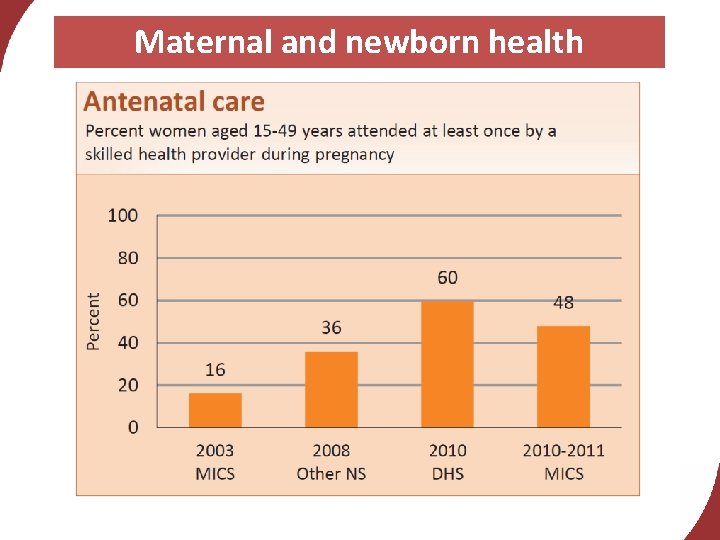 Maternal and newborn health 