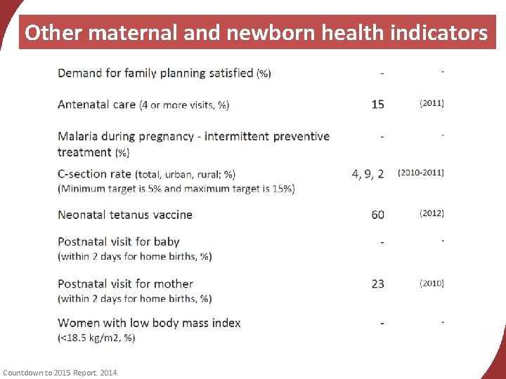 Other maternal and newborn health indicators Countdown to 2015 Report. 2014. 