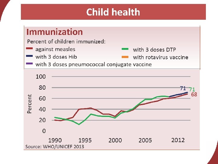 Child health 