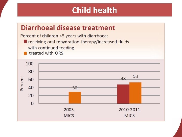 Child health 