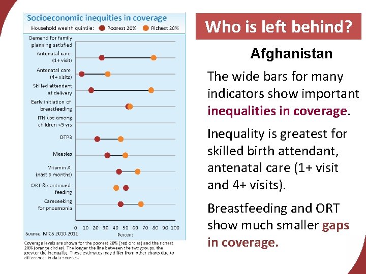 Who is left behind? Afghanistan The wide bars for many indicators show important inequalities