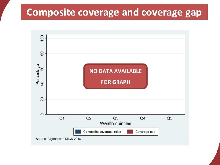 Composite coverage and coverage gap 