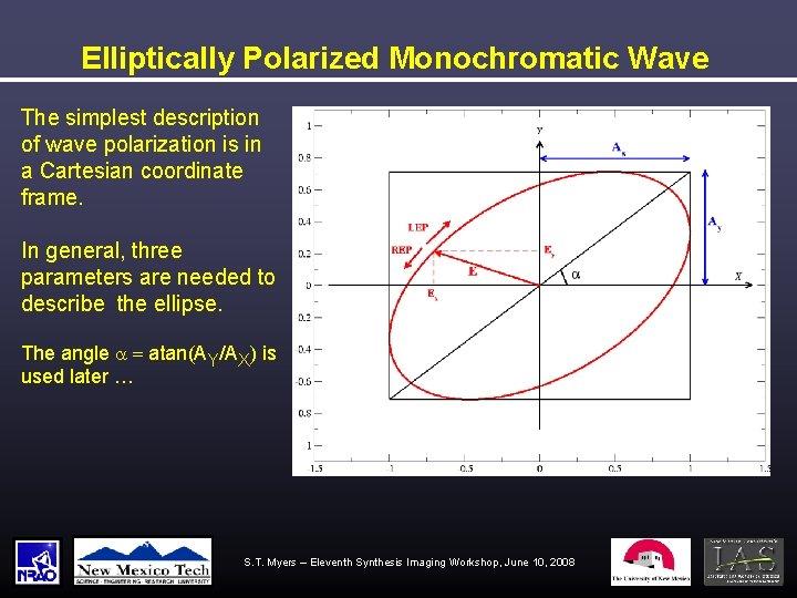 Elliptically Polarized Monochromatic Wave The simplest description of wave polarization is in a Cartesian