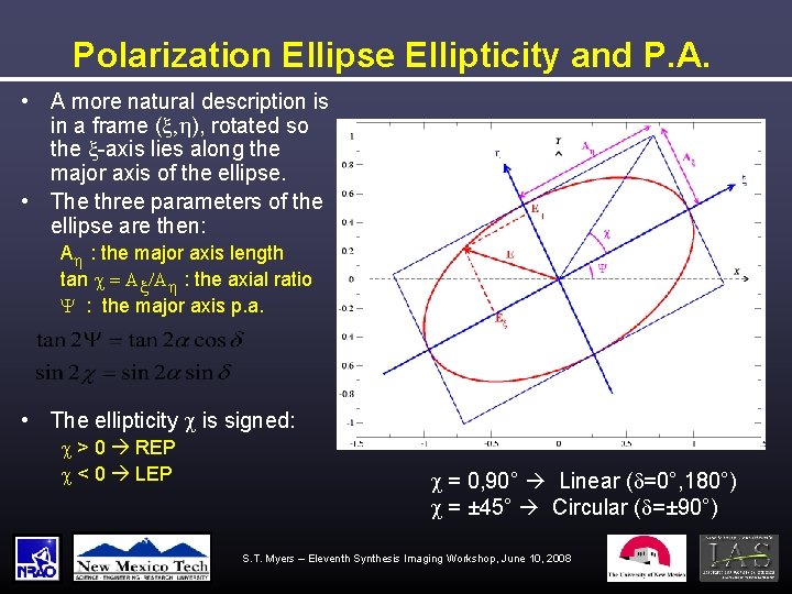 Polarization Ellipse Ellipticity and P. A. • A more natural description is in a