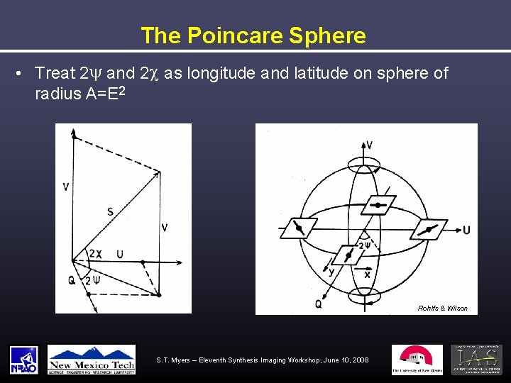 The Poincare Sphere • Treat 2 y and 2 c as longitude and latitude