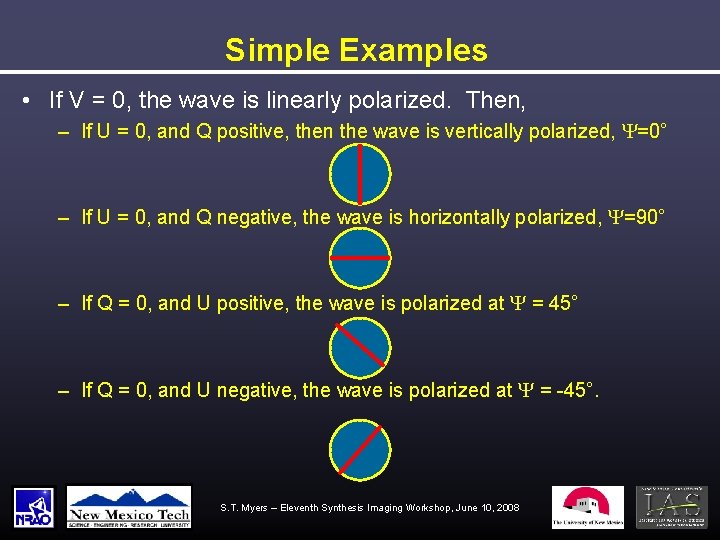 Simple Examples • If V = 0, the wave is linearly polarized. Then, –