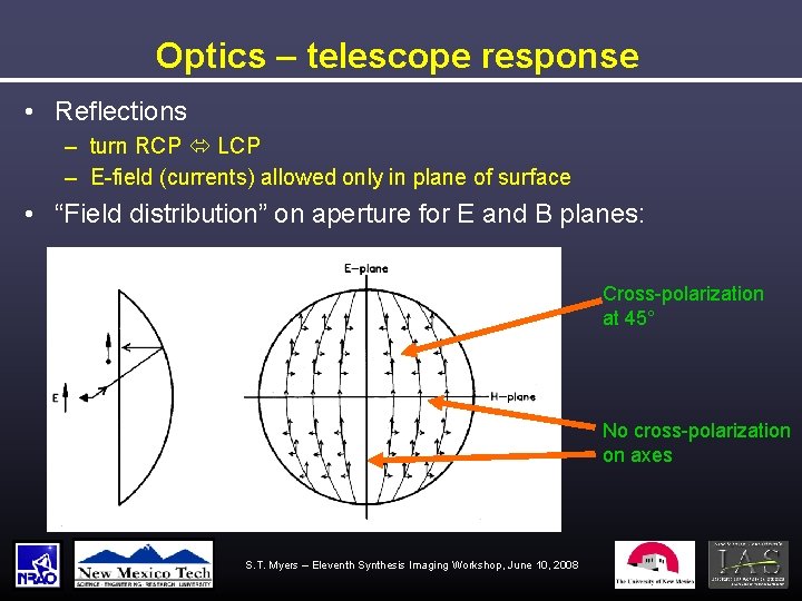 Optics – telescope response • Reflections – turn RCP LCP – E-field (currents) allowed