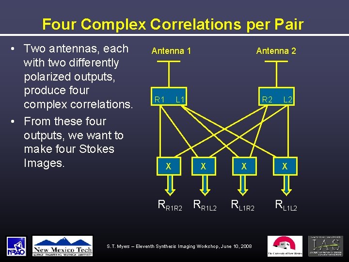 Four Complex Correlations per Pair • Two antennas, each with two differently polarized outputs,