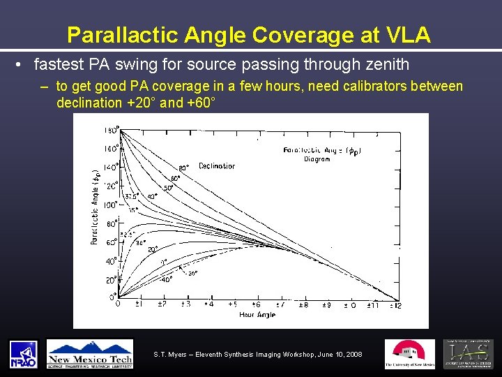 Parallactic Angle Coverage at VLA • fastest PA swing for source passing through zenith