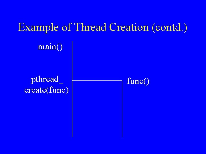 Example of Thread Creation (contd. ) main() pthread_ create(func) func() 