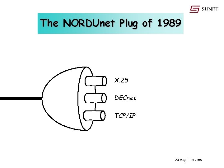 The NORDUnet Plug of 1989 X. 25 DECnet TCP/IP 24 May 2005 - #5