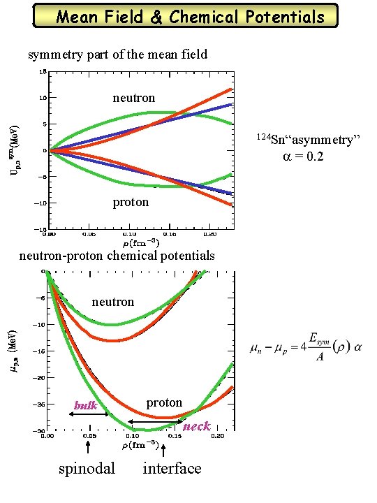 Mean Field & Chemical Potentials symmetry part of the mean field neutron 124 Sn“asymmetry”