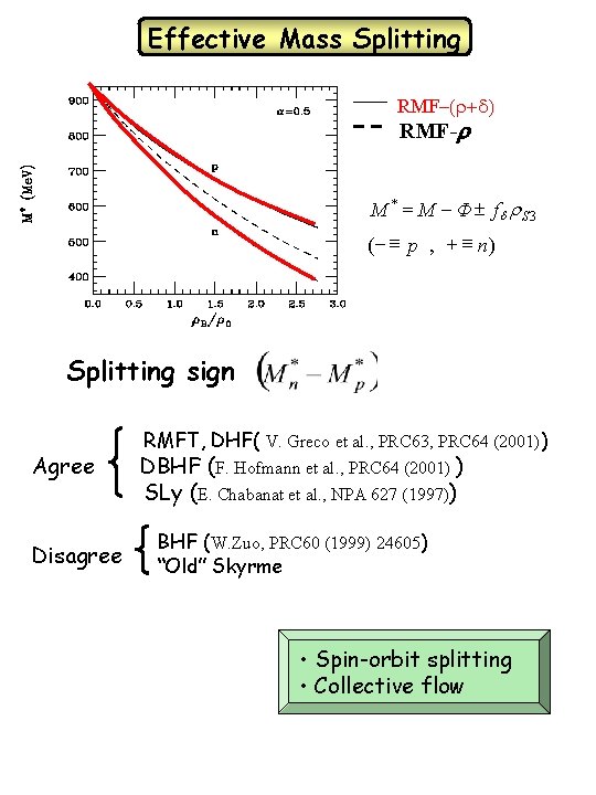 Effective Mass Splitting RMF-( +d) RMF-r RM * M = M - Φ ±