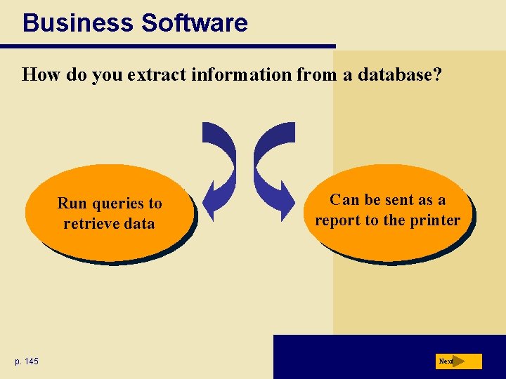 Business Software How do you extract information from a database? Run queries to retrieve