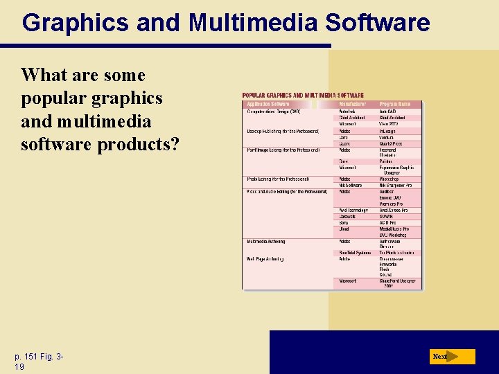 Graphics and Multimedia Software What are some popular graphics and multimedia software products? p.