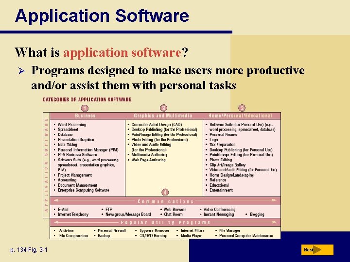 Application Software What is application software? Ø Programs designed to make users more productive