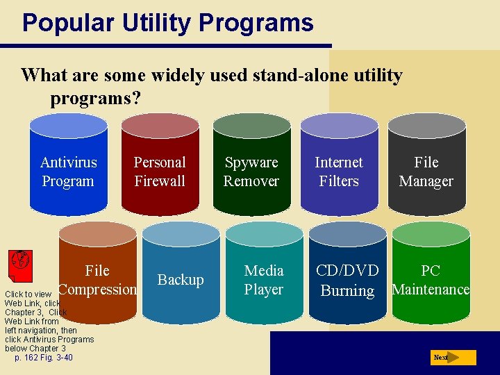 Popular Utility Programs What are some widely used stand-alone utility programs? Antivirus Program Personal