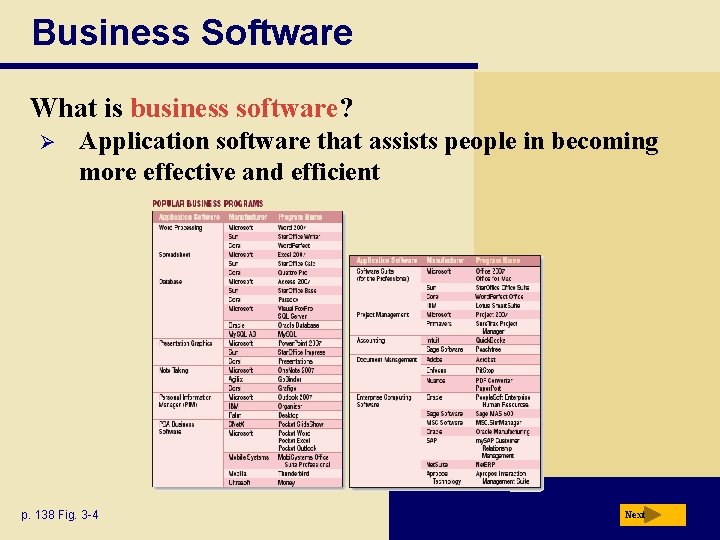 Business Software What is business software? Ø Application software that assists people in becoming
