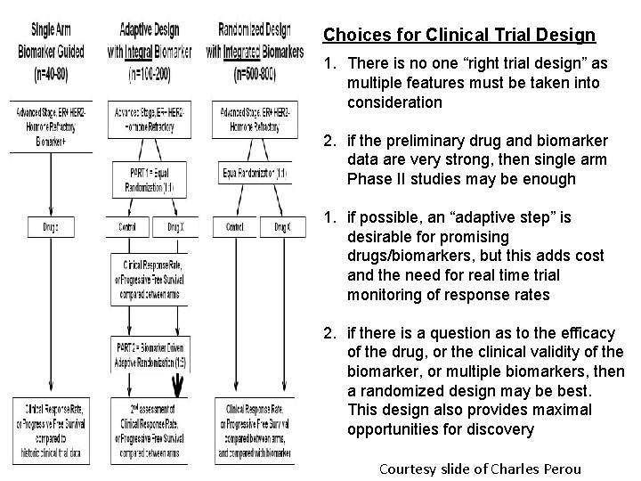 Choices for Clinical Trial Design 1. There is no one “right trial design” as