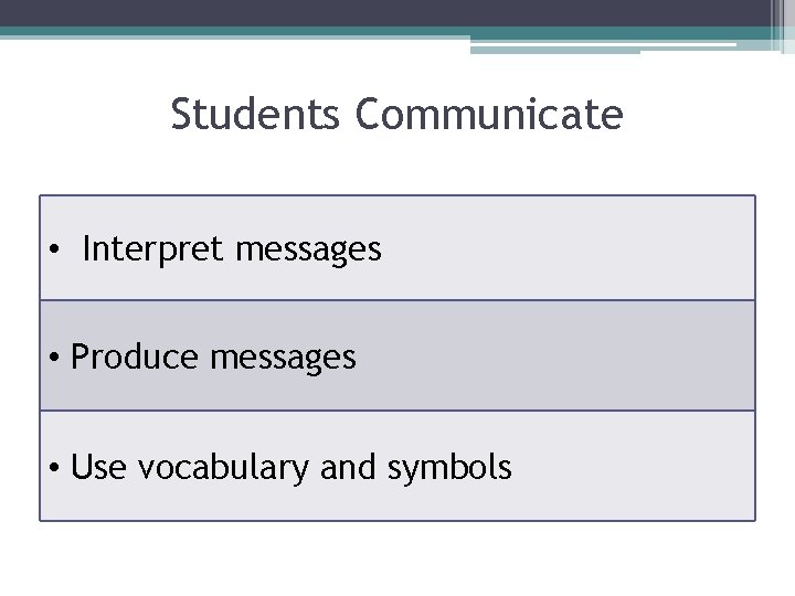 Students Communicate • Interpret messages • Produce messages • Use vocabulary and symbols 