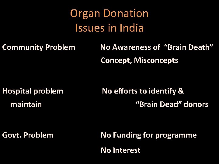Organ Donation Issues in India Community Problem No Awareness of “Brain Death” Concept, Misconcepts