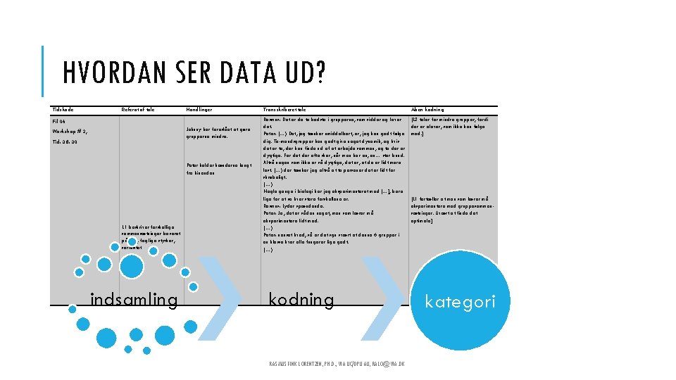 HVORDAN SER DATA UD? Tidskode Referat af tale Handlinger Fil 06 Johnny har foreslået