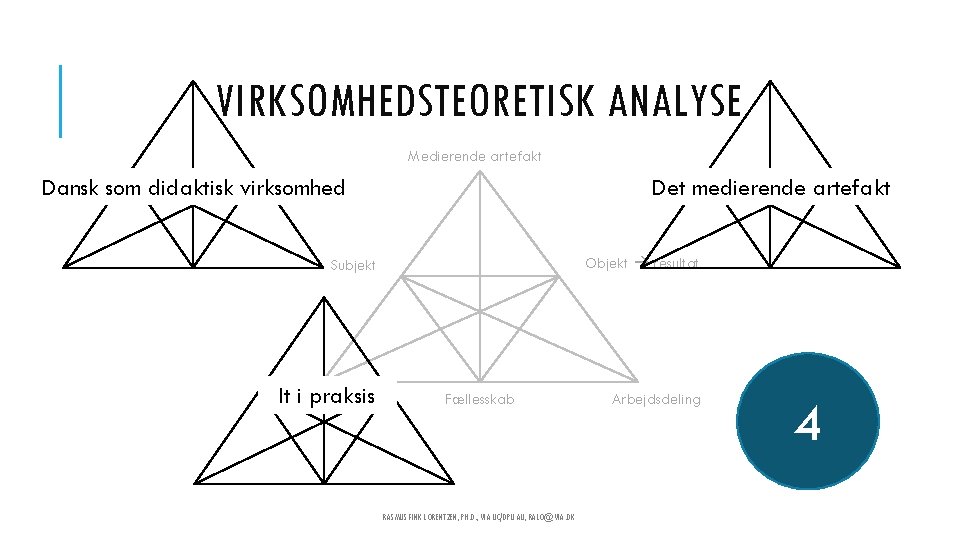 VIRKSOMHEDSTEORETISK ANALYSE Medierende artefakt Dansk som didaktisk virksomhed Det medierende artefakt Objekt resultat Subjekt