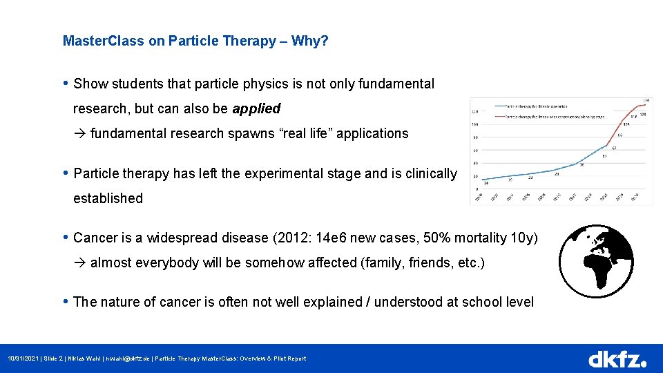 Author Division 10/31/2021 | Master. Class on Particle Therapy – Why? Page 2 •