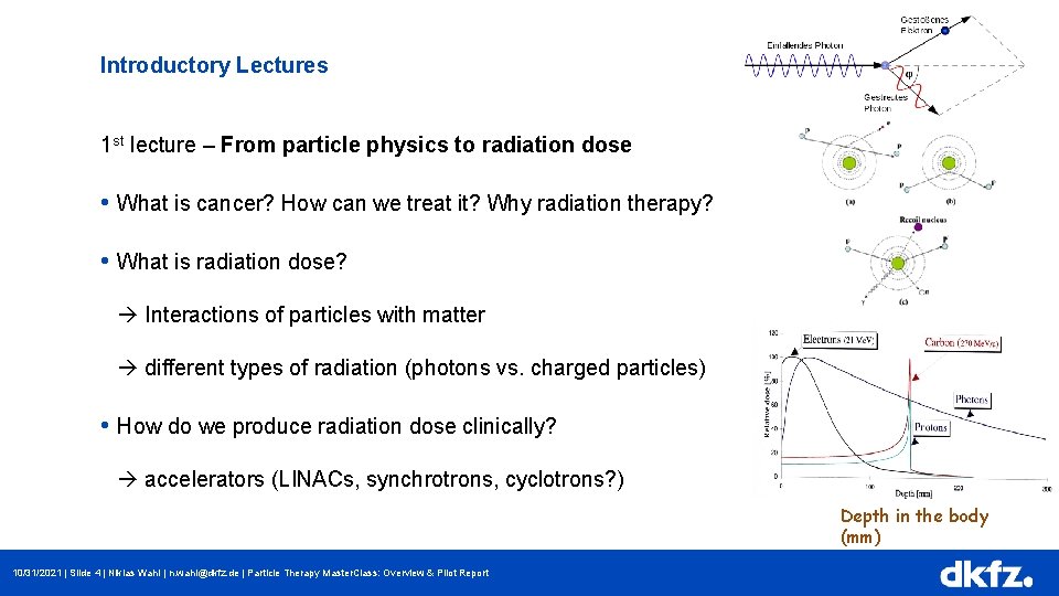Author Division 10/31/2021 | Introductory Lectures Page 4 1 st lecture – From particle