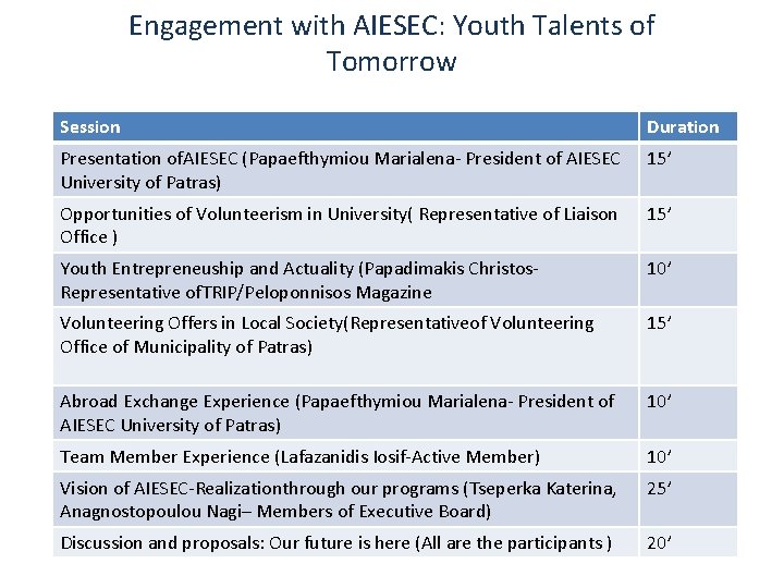 Engagement with AIESEC: Youth Talents of Tomorrow Session Duration Presentation of. AIESEC (Papaefthymiou Marialena-