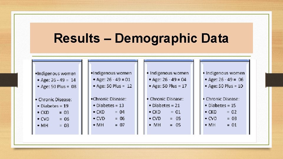 Results – Demographic Data 