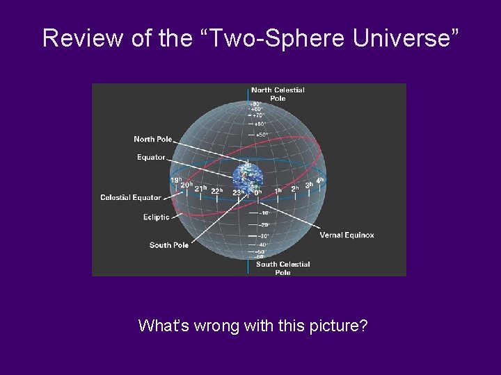 Review of the “Two-Sphere Universe” What’s wrong with this picture? 