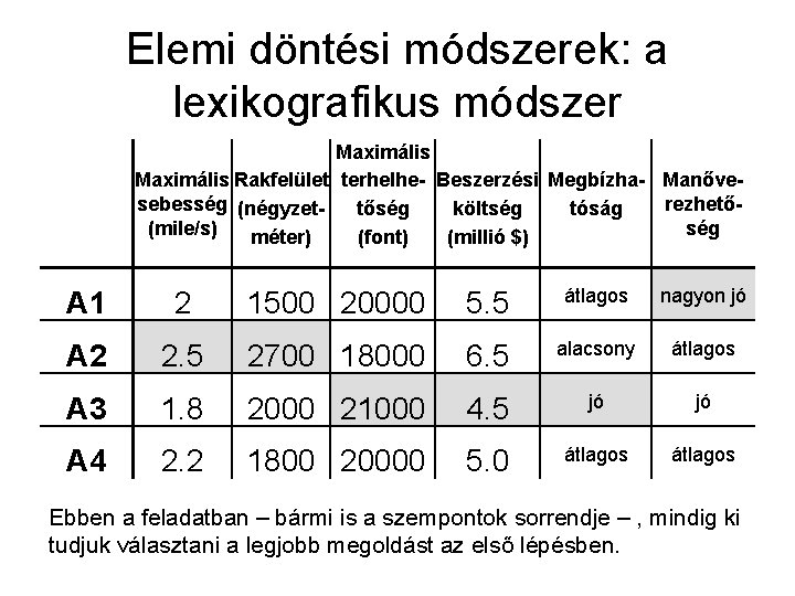 Elemi döntési módszerek: a lexikografikus módszer Maximális Rakfelület terhelhe- Beszerzési Megbízha- Manővesebesség (négyzetrezhetőtőség költség