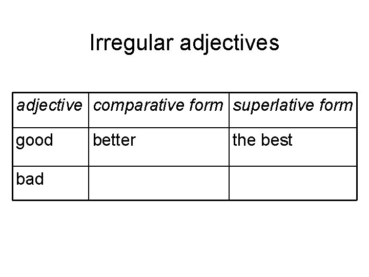 Irregular adjectives adjective comparative form superlative form good bad better the best 