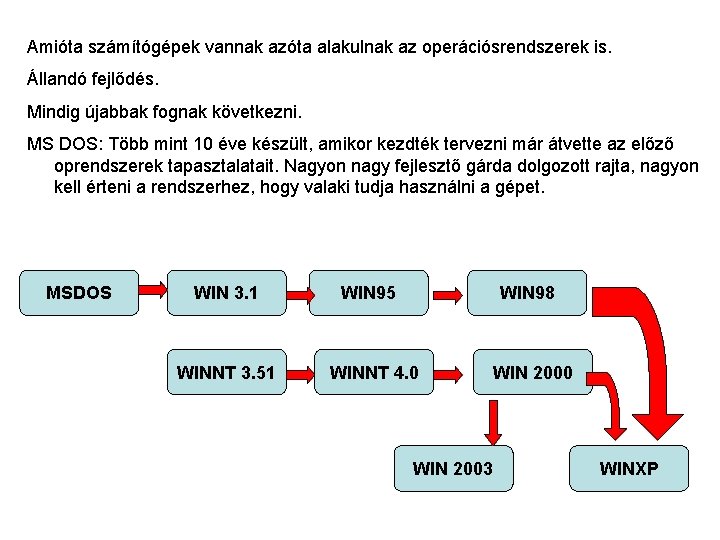 Amióta számítógépek vannak azóta alakulnak az operációsrendszerek is. Állandó fejlődés. Mindig újabbak fognak következni.