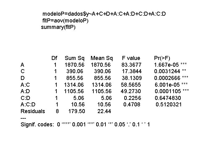 modelo. P=dados$y~A+C+D+A: C+A: D+C: D+A: C: D fit. P=aov(modelo. P) summary(fit. P) Df Sum