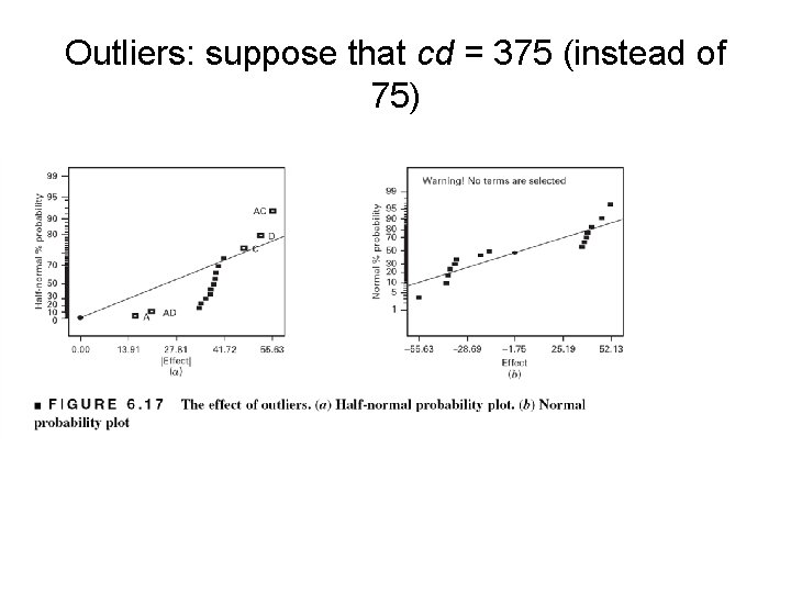 Outliers: suppose that cd = 375 (instead of 75) 