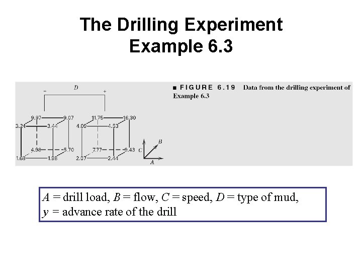 The Drilling Experiment Example 6. 3 A = drill load, B = flow, C
