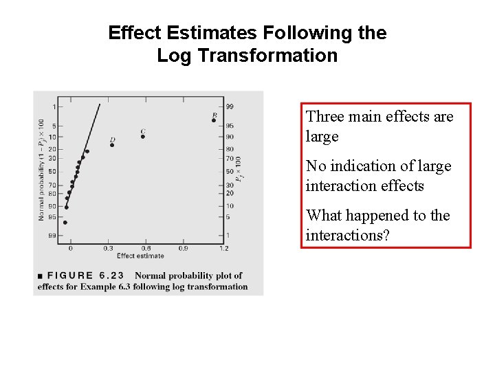 Effect Estimates Following the Log Transformation Three main effects are large No indication of