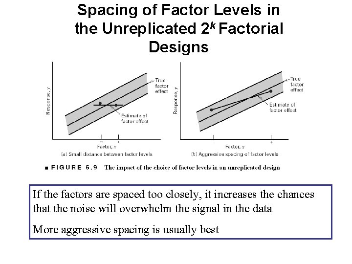 Spacing of Factor Levels in the Unreplicated 2 k Factorial Designs If the factors