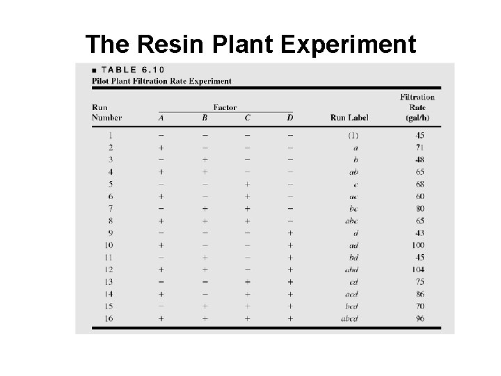 The Resin Plant Experiment 