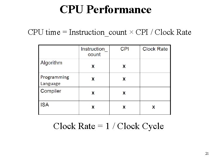 CPU Performance CPU time = Instruction_count × CPI / Clock Rate = 1 /